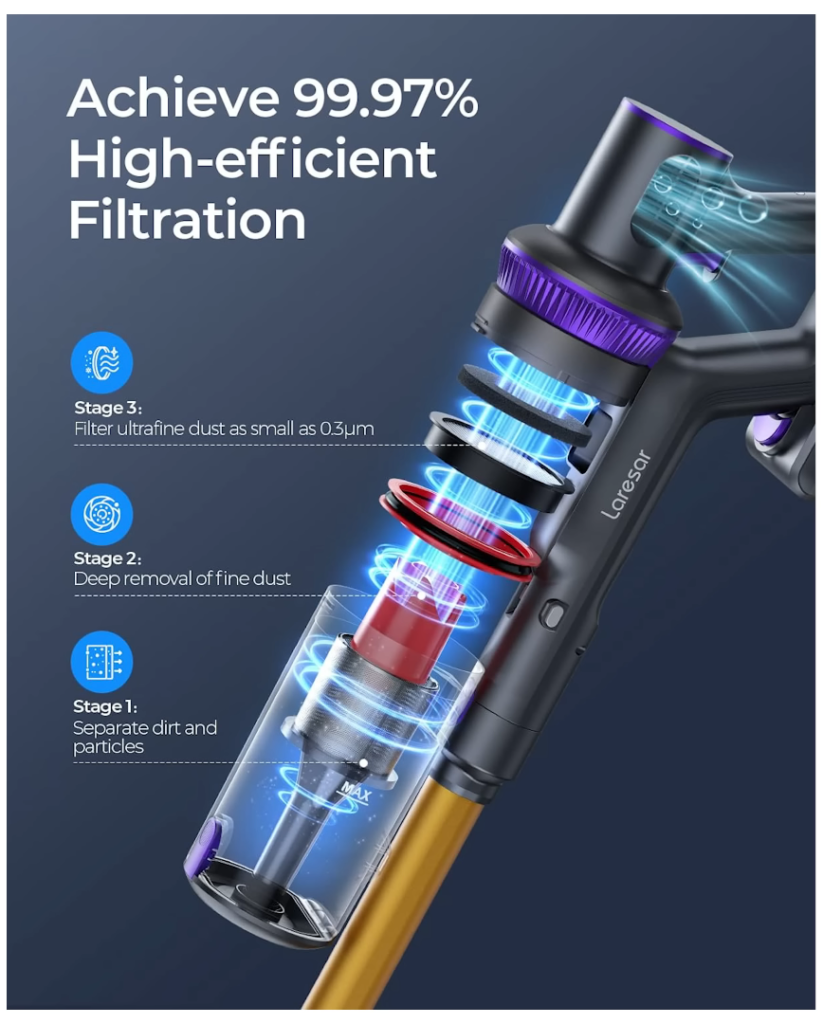 An Illustration highlighting the 3-stage HEPA filtration system of the Laresar Elite 3