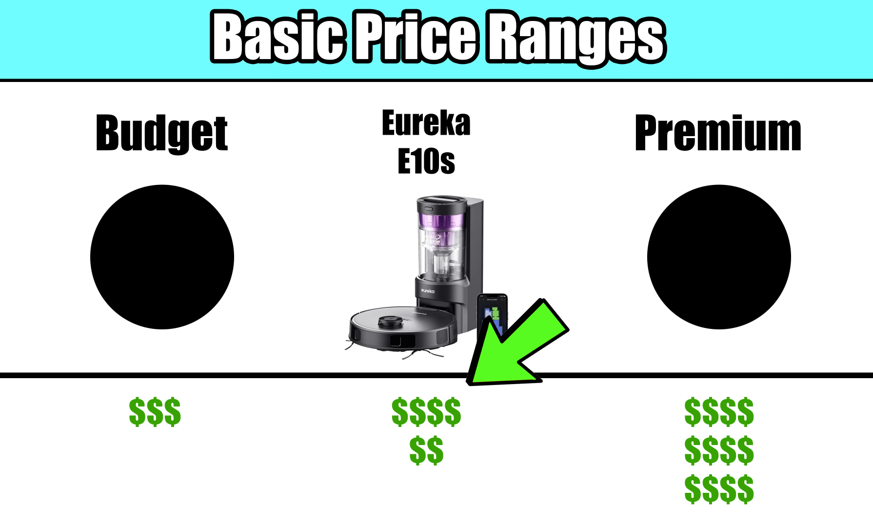 The E10S robot vacuum displayed between price comparison categories
