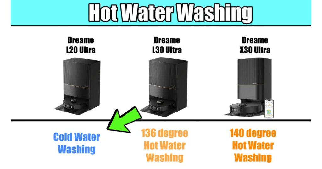 Comparison chart showing water temperature for mop pad washing: L20 Ultra uses cold, L30 Ultra uses 136°F, and X30 Ultra uses 140°F hot water.