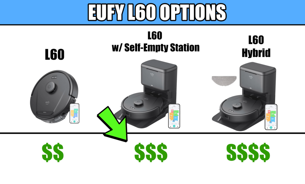 Comparison graphic of Eufy L60 robot vacuum options including the base model, the model with self-empty station, and the hybrid model.