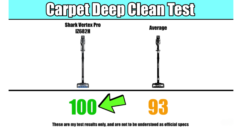 Shark Vertex Pro Cordless Vacuum Carpet