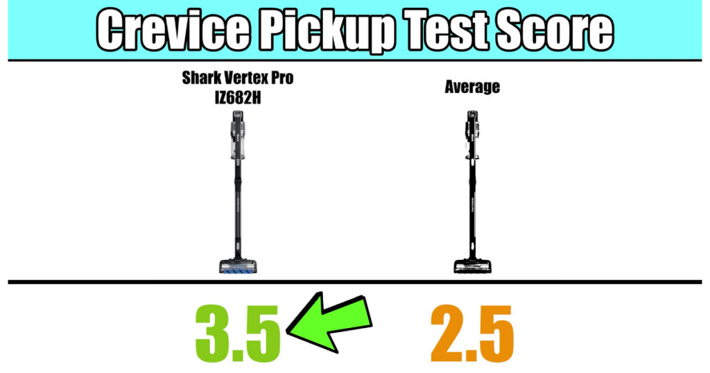 Shark Vertex Pro Cordless Vacuum Crevice Pickup
