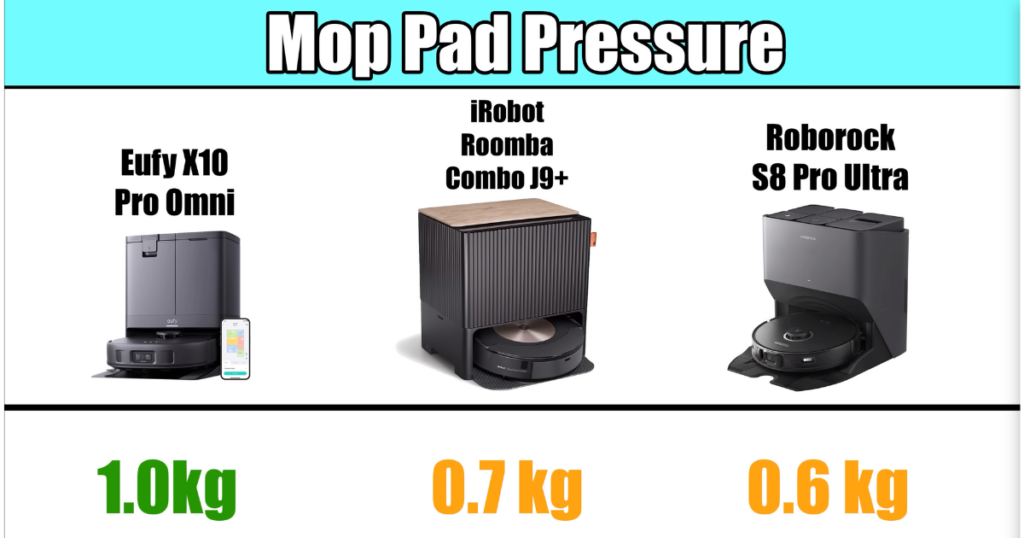 Eufy X10 Mop Pad Pressure Comparison