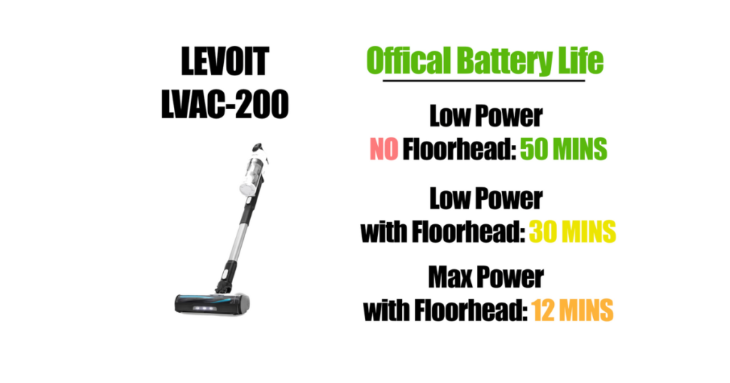 Infographic detailing the official battery life of the Levoit LVAC-200 vacuum across different power settings.