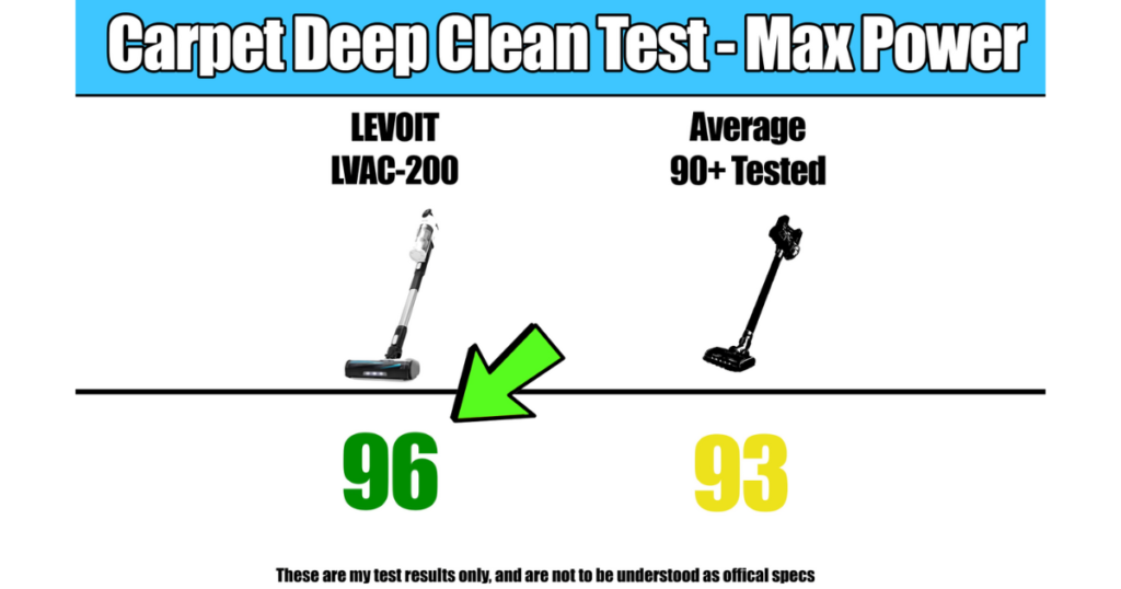 Levoit Cordless Vacuum Carpet Deep Clean test