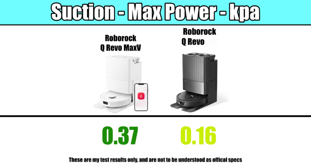 Roborock Q Revo Maxv and Q Revo Max Power