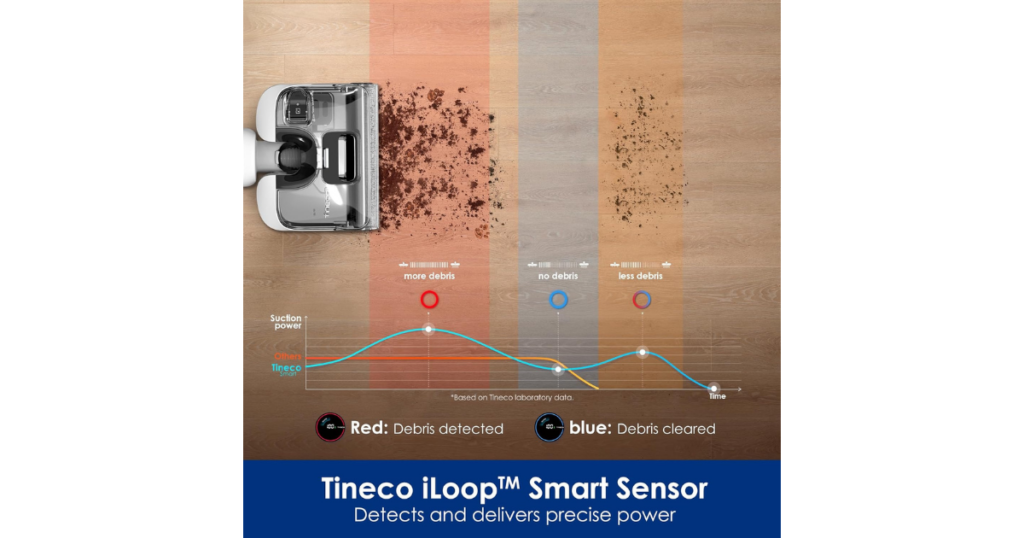 Tineco Floor ONE Stretch S6 iLoop Smart Sensor