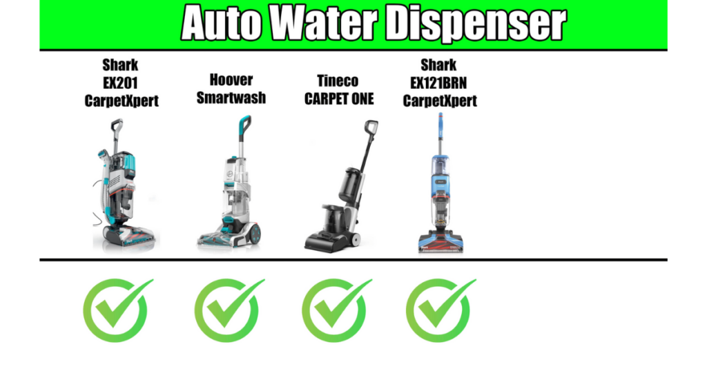 A comparison chart highlighting four carpet cleaners with auto water dispensers: Shark EX201 CarpetXpert, Hoover Smartwash, Tineco Carpet One, and Shark EX121BRN CarpetXpert, each marked with a green check mark.