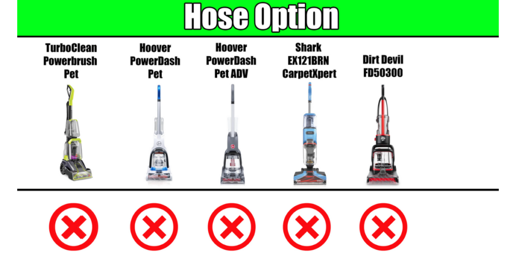 A comparison chart showing five carpet cleaners that do not have a hose option: TurboClean Powerbrush Pet, Hoover PowerDash Pet, Hoover PowerDash Pet ADV, Shark EX121BRN CarpetXpert, and Dirt Devil FD50300, each marked with a red cross.