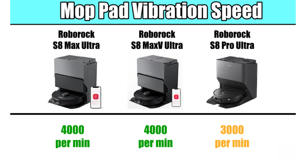 Comparison graphic showing mop pad vibration speeds for three Roborock models: S8 Max Ultra, S8 MaxV Ultra, and S8 Pro Ultra. 
