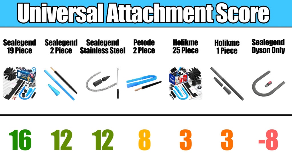 Best Dryer Vent Cleaning Kit Universal Attachment Score ©Vacuum Wars