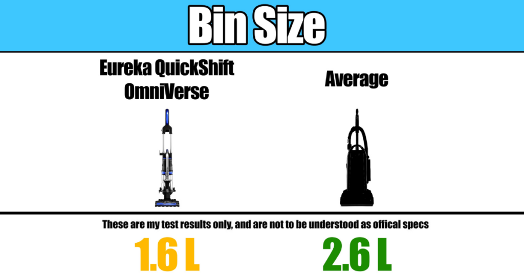 Eureka Quickshift Omniverse Upright Vacuum's dustbin size ©Vacuum Wars