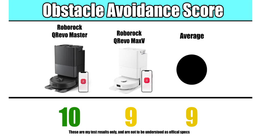 Roborock Qrevo Master Obstacle Avoidance Score