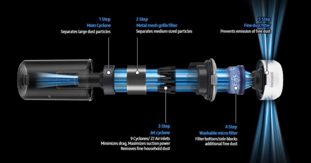 Samsung Jet 85 Cordless Vacuum's filtration system