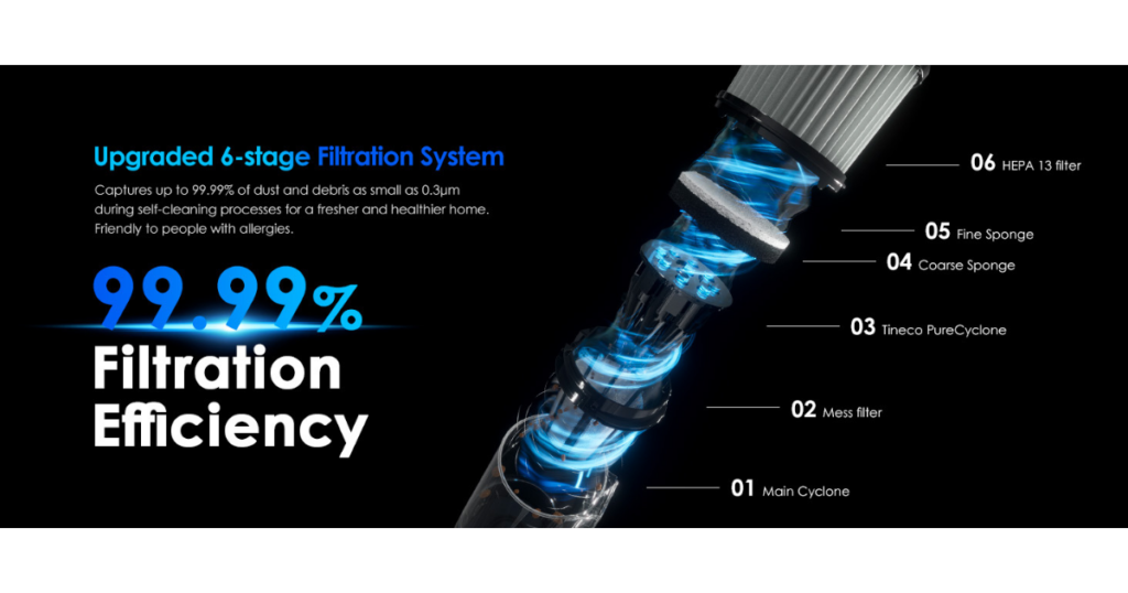 Tineco Pure One Station 5's 6-stage filtration system