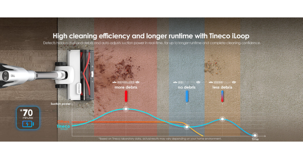 Tineco Pure One Station 5's iLoop Sensor