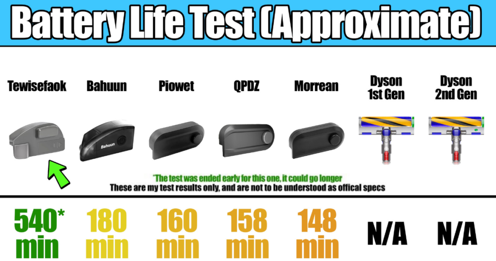 Vacuum Laser Attachment's Battery Life © Vacuum Wars