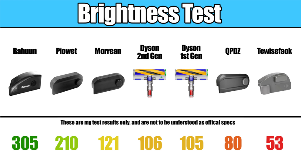 Vacuum Laser Attachments' Brightness Test © Vacuum Wars