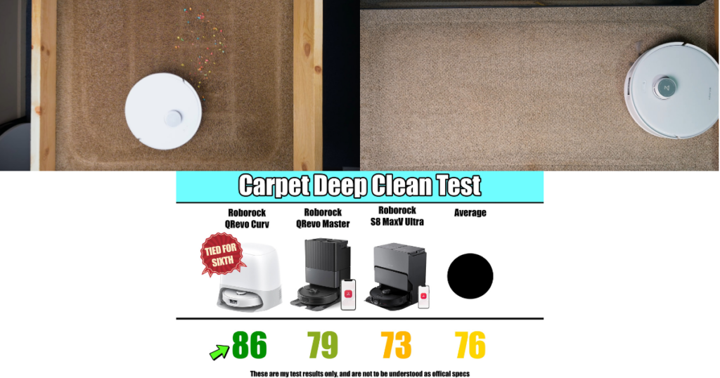 Roborock Qrevo Curv's carpet deep clean performance ©Vacuum Wars