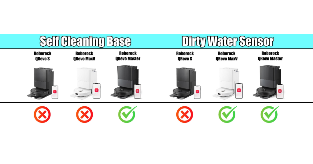 Roborock Qrevo S lack of higher-end base features ©Vacuum Wars