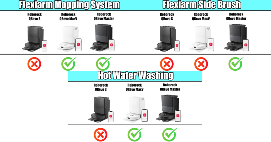 Roborock Qrevo S's lack of higher-end cleaning features ©Vacuum Wars