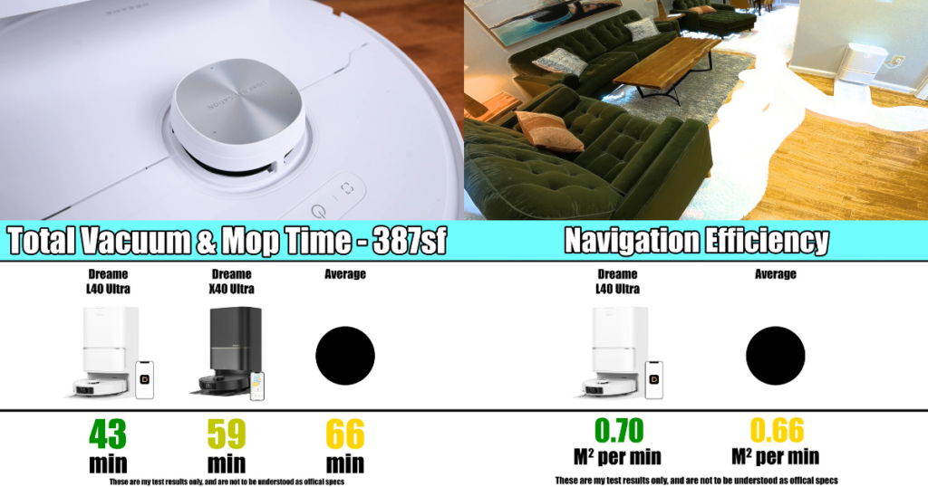 Dreame L40 Ultra's LiDAR sensor and efficiency with mapping and navigation ©Vacuum Wars