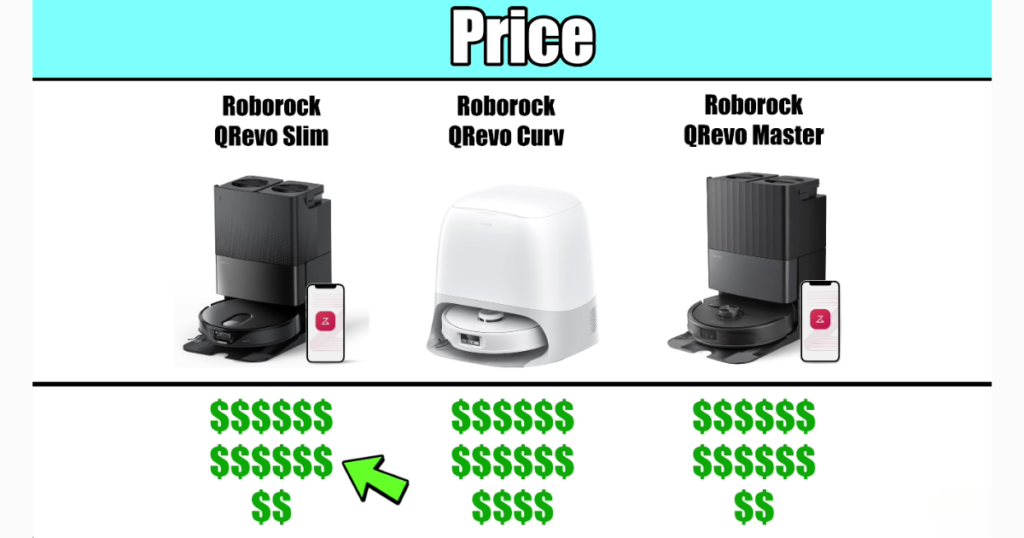 Qrevo Lineup Price Comparison