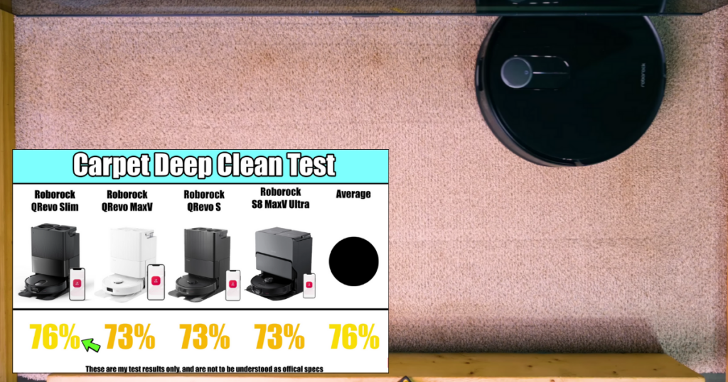 Qrevo Slim performing our Carpet Deep Clean test.