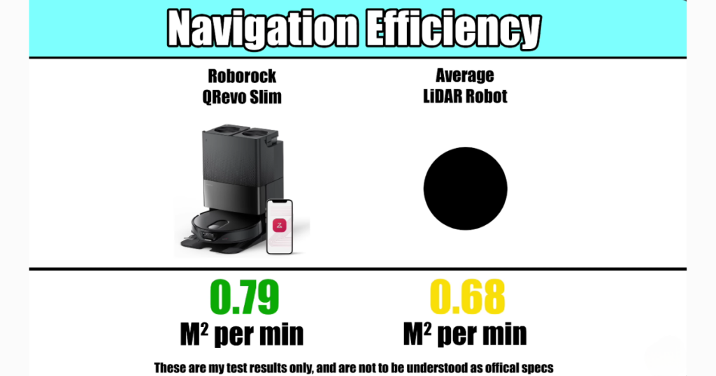 Qrevo Slim Navigation Efficiency