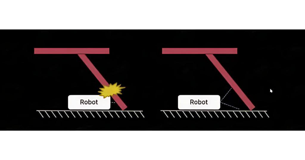 VertiBeam visual representation