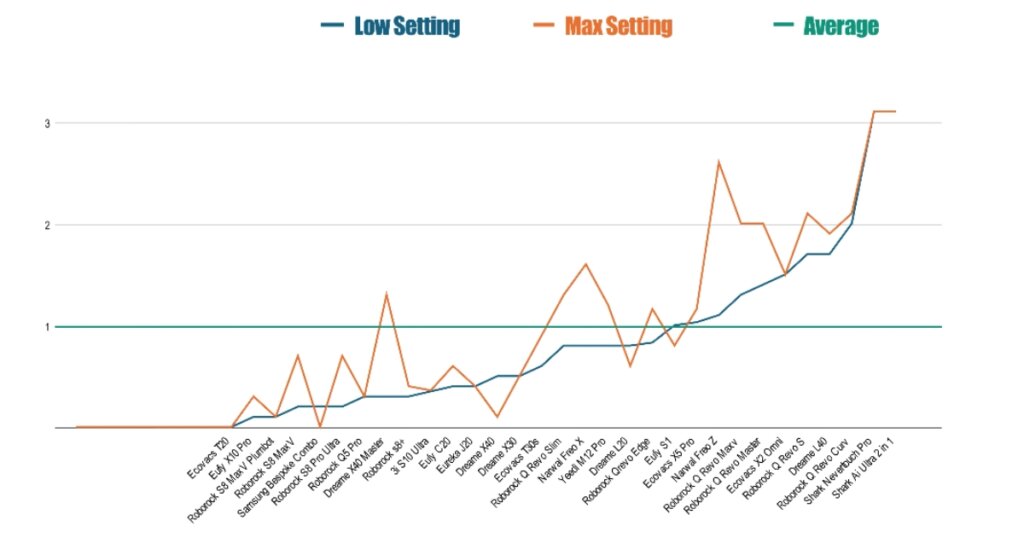 Scores Graph