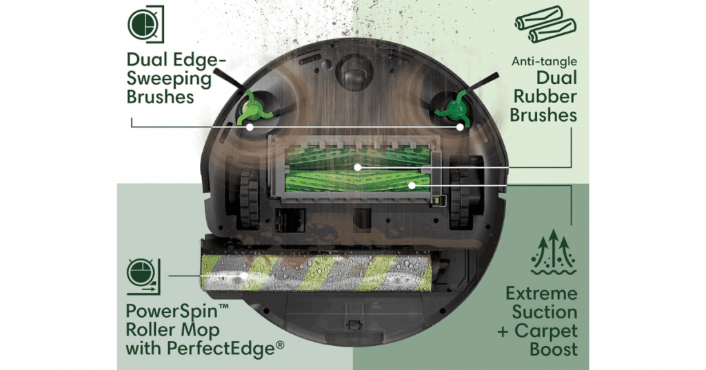 The iRobot Roomba 705 Combo delivers 175x more suction than the 600 series with anti-tangle dual rubber brushes and two fixed side brushes