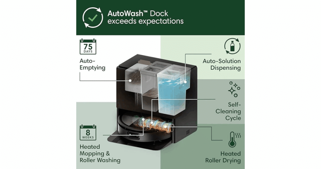 The iRobot Roomba 705 uses heated water to wash the roller, heated air to dry it, auto-detergent dispensing, up to 75 days dustbin emptying, and a dock self-cleaning cycle