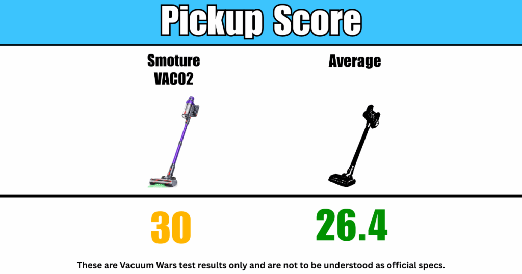 Chart showing Smoture VAC02 pickup score of 30 versus the average of 26.4.