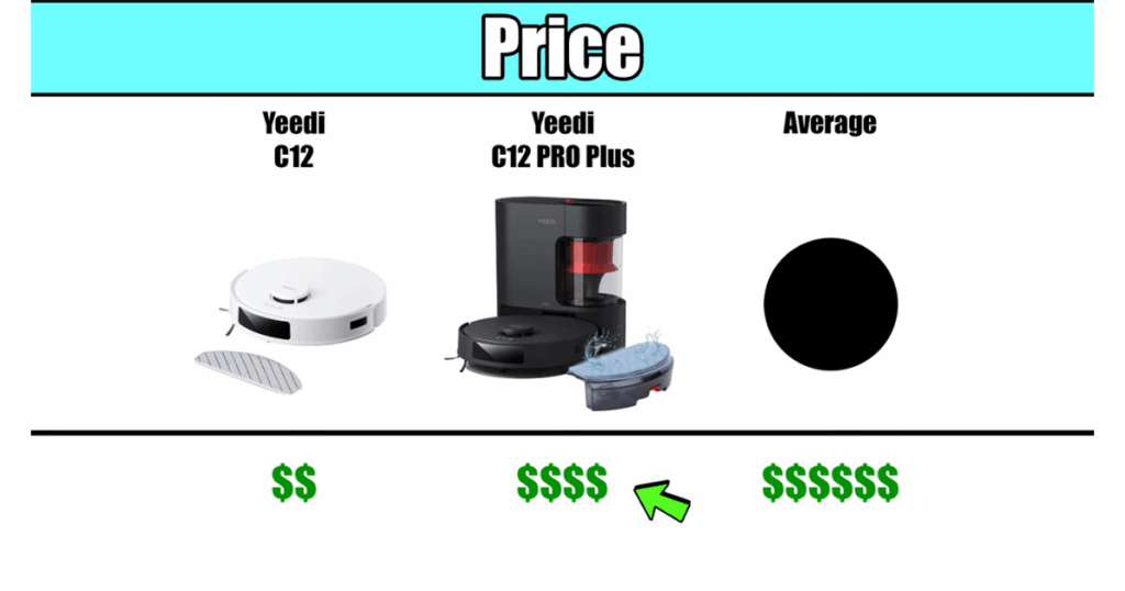 Yeedi C12 Price Comparison
