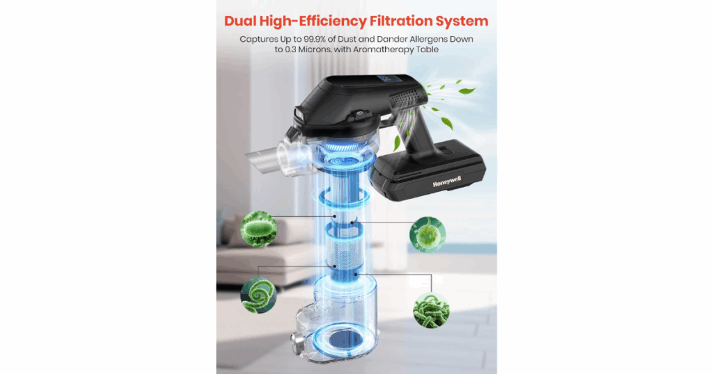 Honeywell VC16 Cordless Vacuum Cleaner Filtration