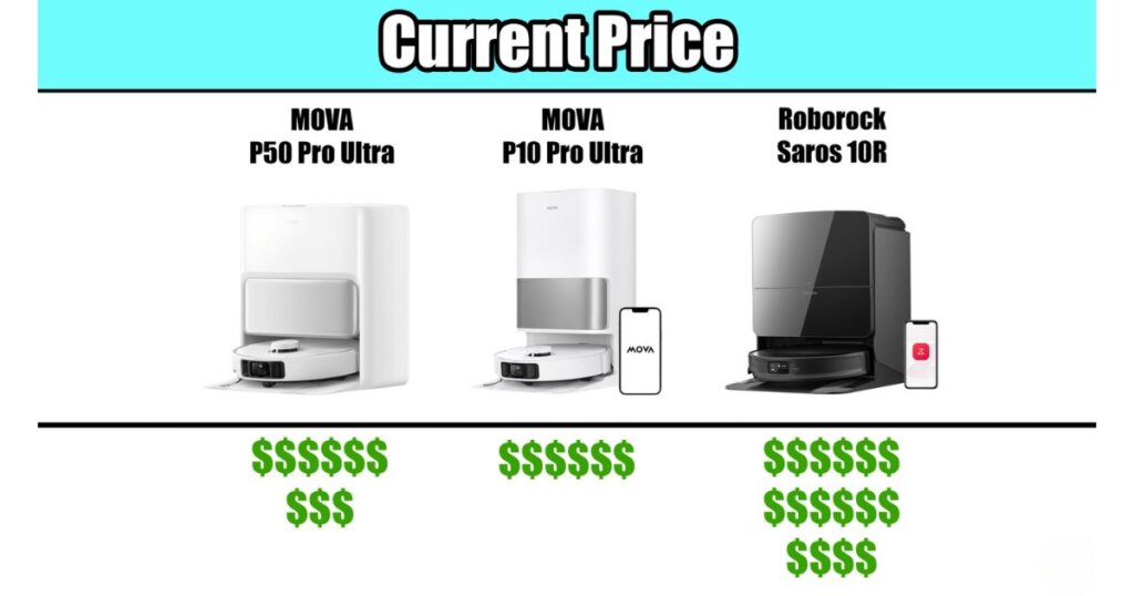 Price comparison of the MOVA P50 Pro Ultra, P10 Pro Ultra, and Roborock Saros 10R robot vacuums. 