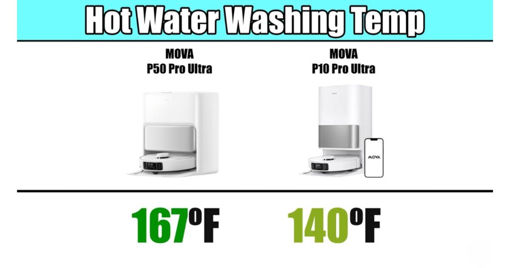 Side-by-side graphic titled “Hot Water Washing Temp” showing P50 Pro Ultra at 167 °F and P10 Pro Ultra at 140 °F.