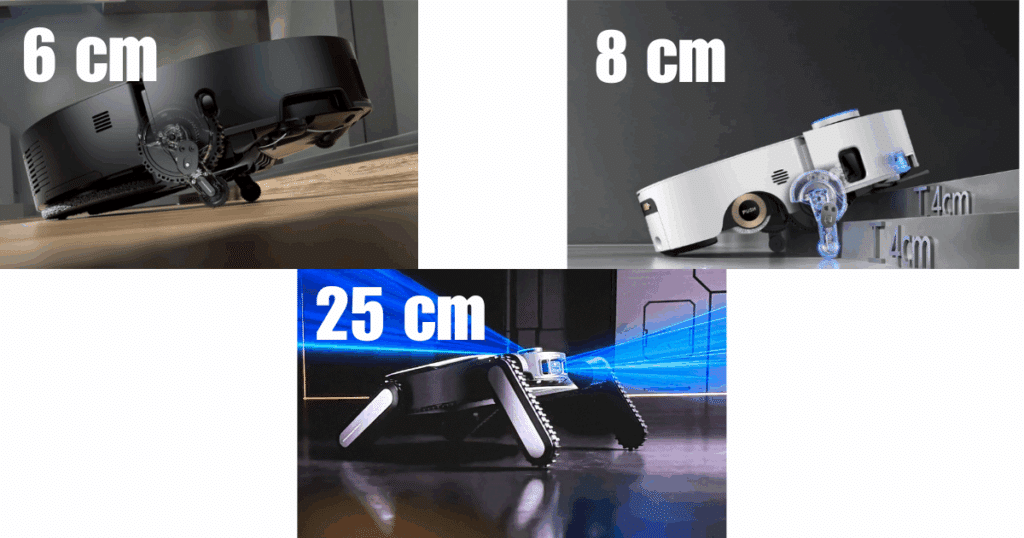 Dreame has been beating its own climbing records in 2025, starting with 6cm, then 8cm, then 25cm.