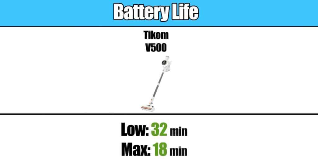 Tikom V500 cordless vacuum battery life test results showing 32 minutes on standard power and 18 minutes on max power.