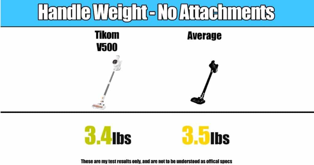 Comparison showing the Tikom V500 cordless vacuum handle weight at 3.4 pounds versus the average cordless vacuum handle weight of 3.5 pounds, with no attachments.