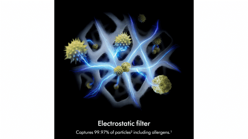 Dyson HushJet Electrostatic Filter