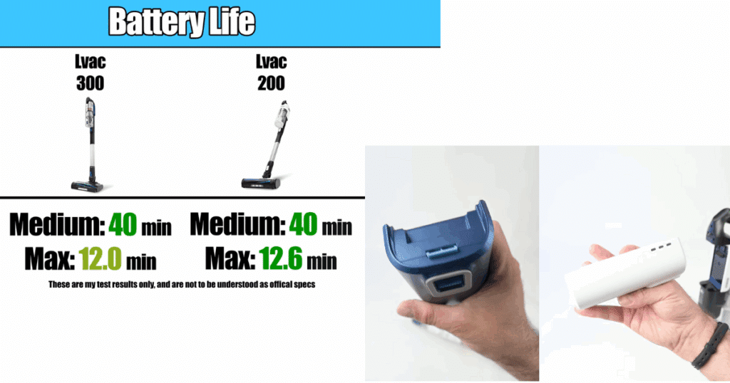 Battery life comparison of Levoit LVAC-200 vs LVAC-300 cordless vacuums, showing both models run 40 minutes on medium power, with the LVAC-200 lasting 12.6 minutes on max and the LVAC-300 lasting 12 minutes on max