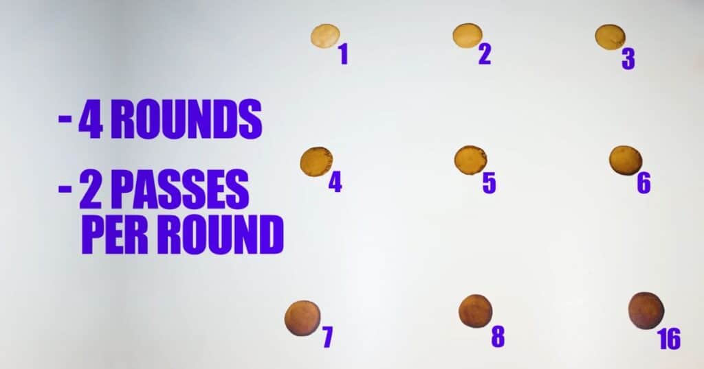 A test board with multiple circular coffee stain spots labeled with numbers, alongside on-screen text noting the four-round, two-pass-per-round structure of the stain reduction test.