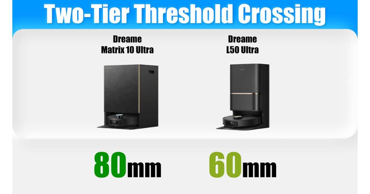 Chart for two-tier threshold crossing, showing Dreame Matrix10 Ultra clearing 80 mm and Dreame L50 Ultra clearing 60 mm.