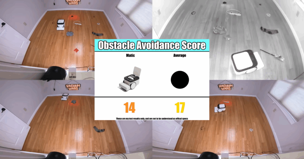 Matic robot vacuum obstacle avoidance tests 1 | Vacuum Wars Matic robot vacuum scoring 14 out of 24 on obstacle avoidance compared to the 17-object average in standardized Vacuum Wars testing