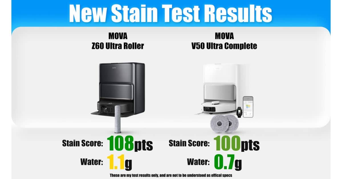 | Vacuum Wars Stain test results comparing MOVA Z60 Ultra Roller (stain score 108 pts, water 1.1 g) vs MOVA V50 Ultra Complete (stain score 100 pts, water 0.7 g) — as part of our best robot vacuum mop comparison.
