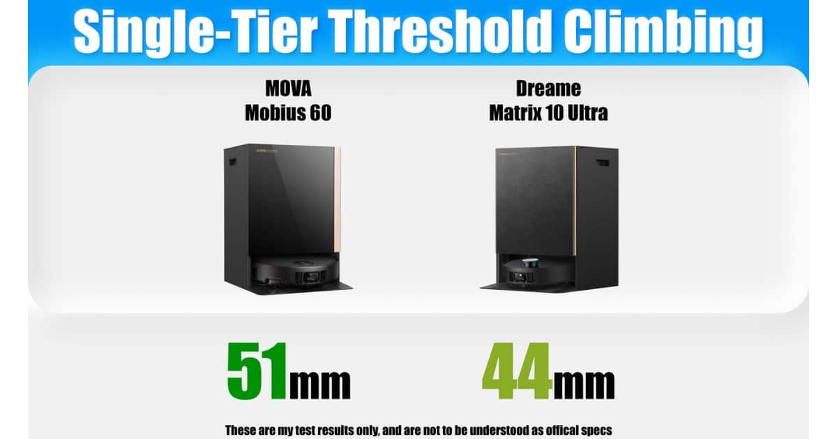 | Vacuum Wars Single-tier threshold climbing chart comparing MOVA Mobius 60 (51 mm) vs Dreame Matrix10 Ultra (44 mm).