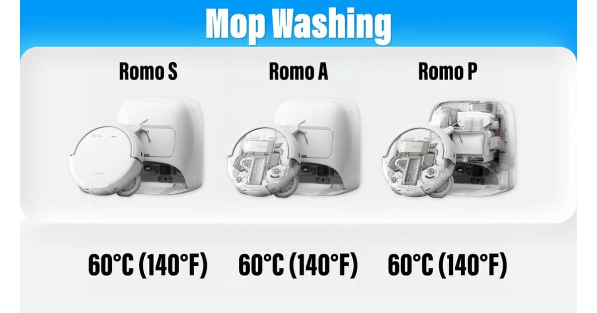 | Vacuum Wars Mop Washing graphic showing Romo S, Romo A, and Romo P docks, each listing mop washing at 60°C (140°F).