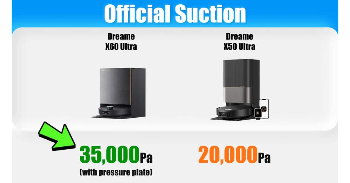| Vacuum Wars Official suction comparison graphic showing Dreame X60 Ultra at 35,000Pa (with pressure plate) versus Dreame X50 Ultra at 20,000Pa.